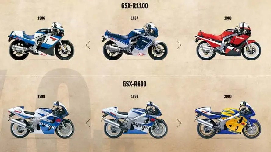 La série GSX-R de Suzuki
