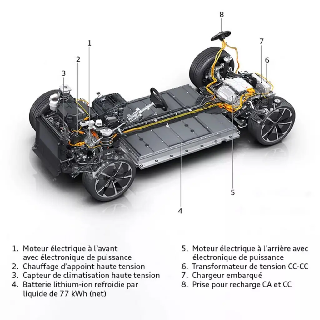 Leur efficacité énergétique est inférieure, avec une moyenne autour de 80 % - © Audi