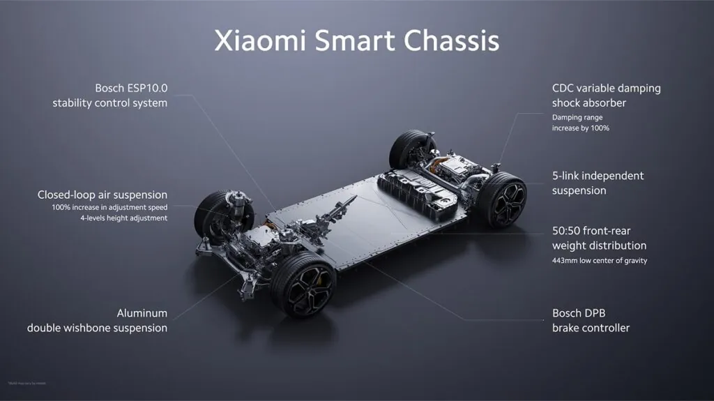 Xiaomi Smart Chassis - © Xiaomi