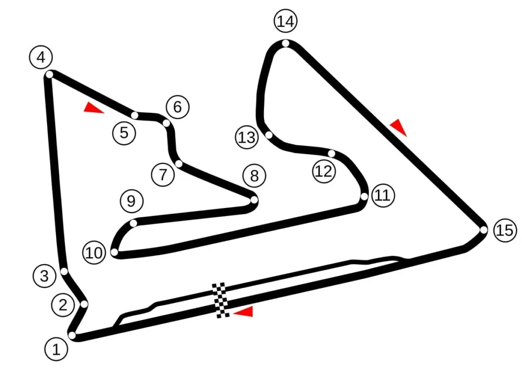 Tracé du circuit de Sakhir